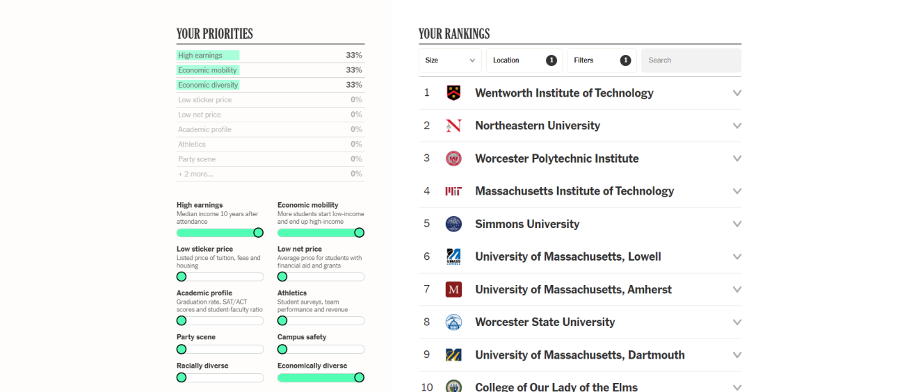 NYTimes Ranking Tool with high earnings, economic mobility, economically diverse and STEM degrees selected.