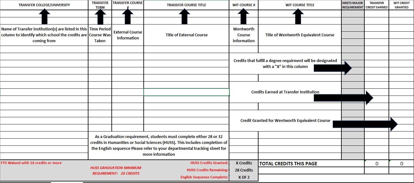 More detailed example of the evaluation form.