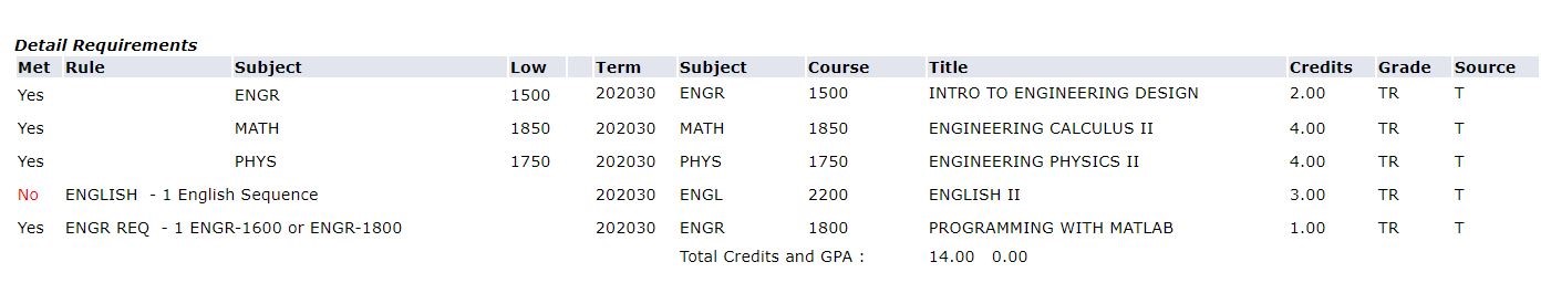 Example of a degree audit.